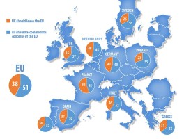 Francezii preferă să lase Marea Britanie să iasă din UE decât să facă unele concesii britanicilor