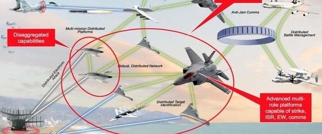 SUA ameninta Rusia cu un „roi de drone”