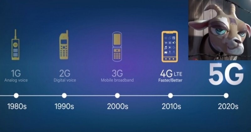 Încă o dată despre pericolul tehnologiei 5G. Rusia deja e tîrîtă în această capcană antihristică. VIDEO