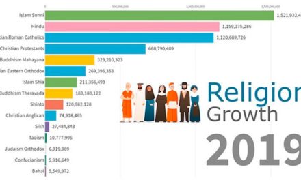 Dezvoltarea religiilor mondiale după 1945: Ortodoxia pe al şaselea loc