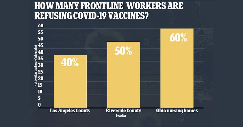 60% dintre lucrătorii din domeniul sănătății din SUA refuză să se vaccineze de teama efectelor secundare