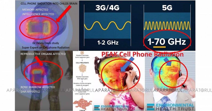 ALERTĂ! Studiu recent arată că radiațiile provenite de la dispozitivele wireless pot cauza cancer mamar!